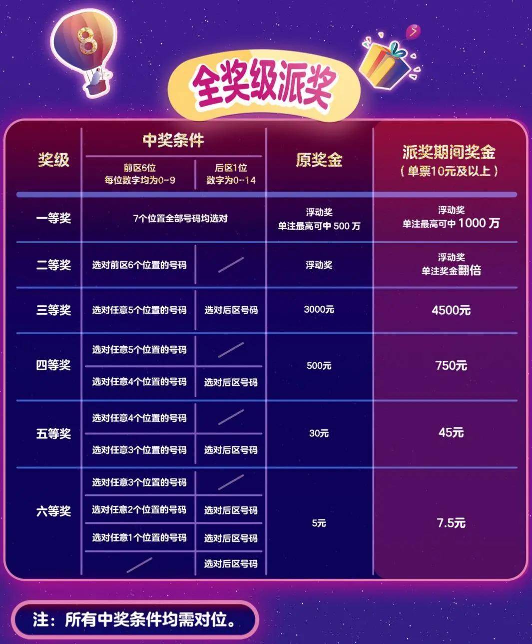 揭秘今晚福彩3D开奖号码，概率与幸运的碰撞今天晚上福彩3d开奖结果的号码是多少