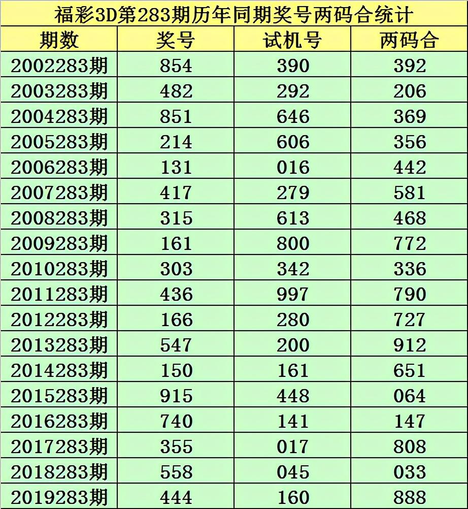 福彩3D开奖结果，今晚试机号150期深度解析与查询指南3d150期试机号开奖号对应数据