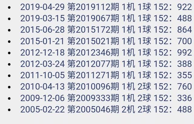 福彩3D开奖结果，今晚的幸运之选福彩3d开奖结果 今天晚上试机号