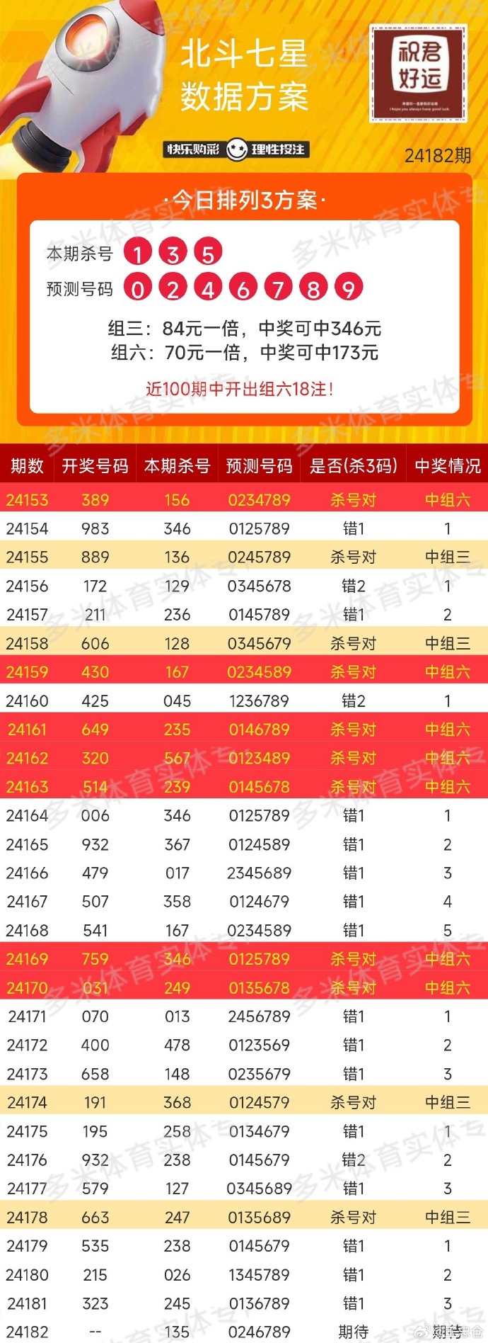 福彩3D与快乐8，今晚的试机号和开奖结果揭秘三地开奖结果今天的试机号金码快乐8