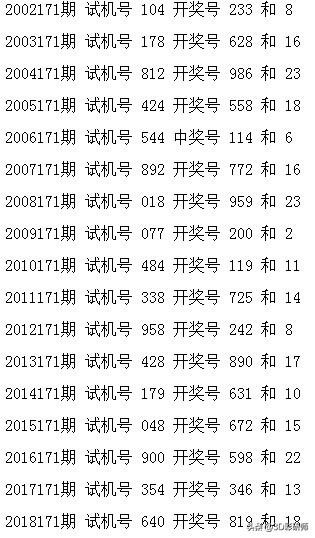 福彩3D开奖结果，今晚的期待与梦想福彩3d开奖结果今晚开啥子
