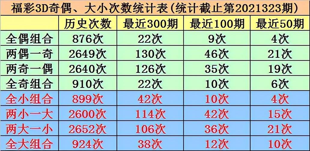 福彩3D开奖结果，今晚的期待与梦想福彩3d开奖结果 今天晚上试机号专家推荐 号排5