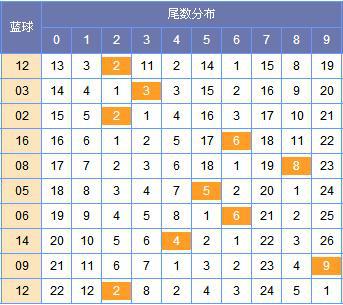 探索双色球周日走势，揭秘尾数与连线图的奥秘双色球周日走势综合图