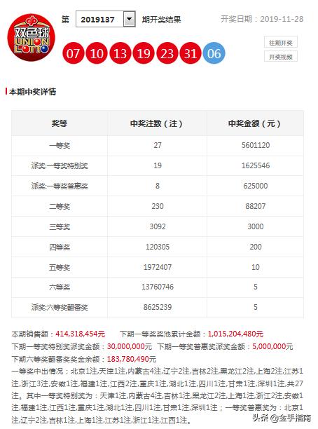探索双色球周日走势，解码号码的奥秘双色球双期走势双色球周日走势图