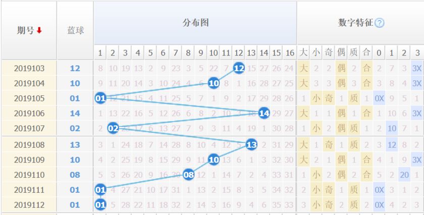 探索双色球周日走势图，揭秘数字背后的奥秘双色球双期走势双色球周日走势图