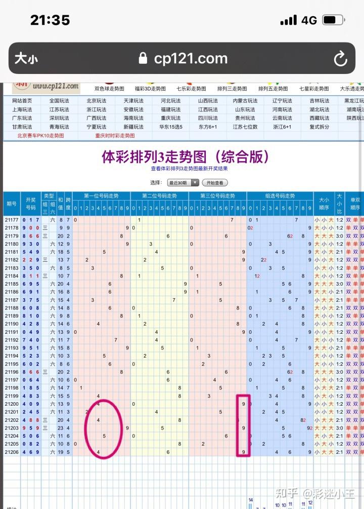 探索双色球和值走势图，揭秘开奖结果的奥秘双色球和值开奖走势图带连线