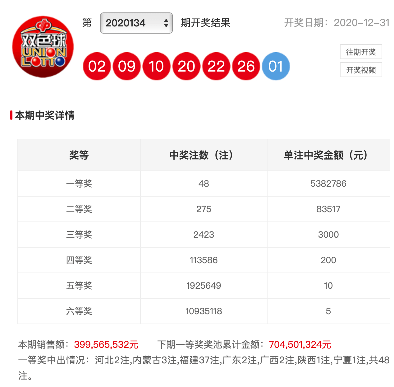 双色球和值走势图解析与牛型策略揭秘双色球和值走势图牛彩网