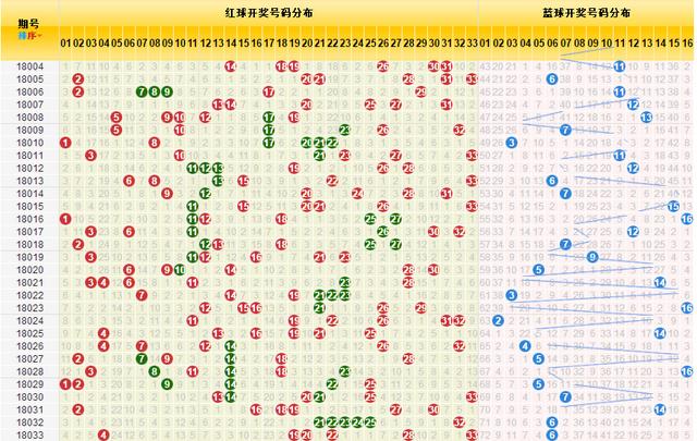 探索双色球和值走势，2019期中奖号背后的秘密双色球2000期走势图加长版