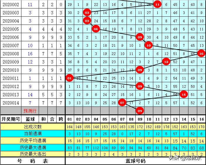 探索双色球和值走势，揭秘彩票背后的数字奥秘双色球和值走势图走势图新浪