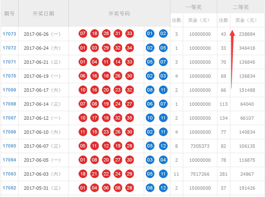 今晚揭晓，三D彩票开奖结果与幸运数字的奇妙邂三d开奖结果今晚开奖号码查询