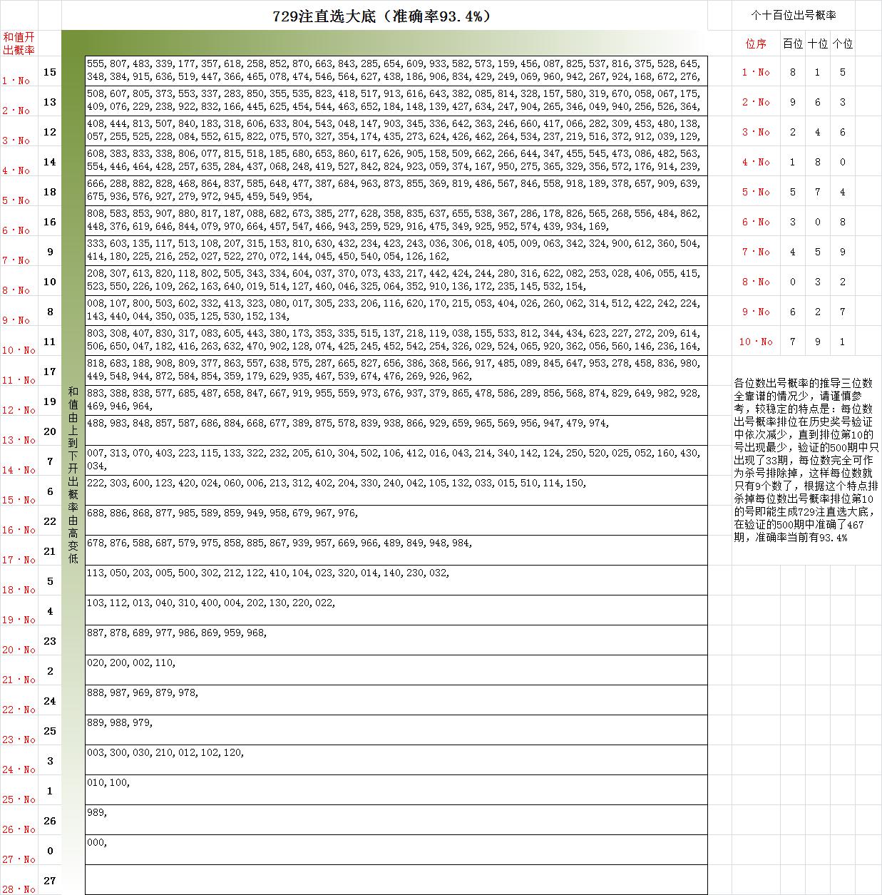 50三D彩票，今晚的数字游戏与期待福彩3d500开奖查询