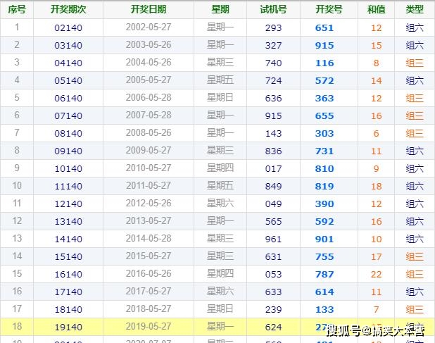 3d开奖结果开奖号码 今天晚上