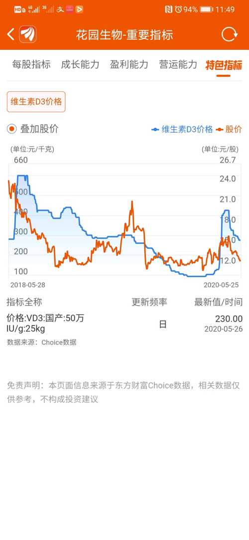 3 d走势图表