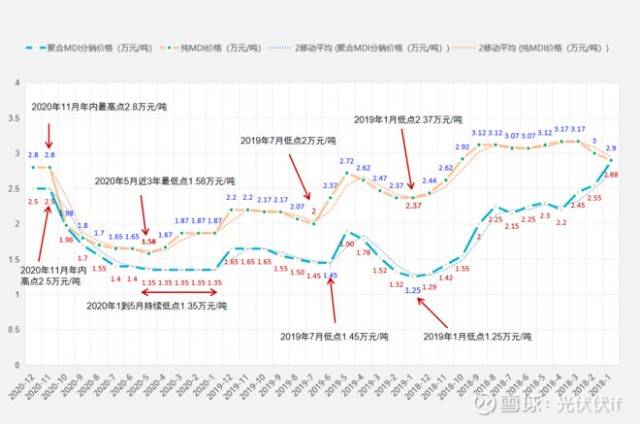 探索彩票奥秘，三D走势图在新浪图的深度解析三d走势图新浪版