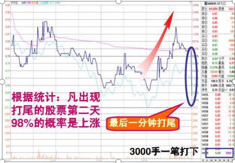 探索未来，三D走势图在新浪彩票中的奥秘3d新浪基本彩票