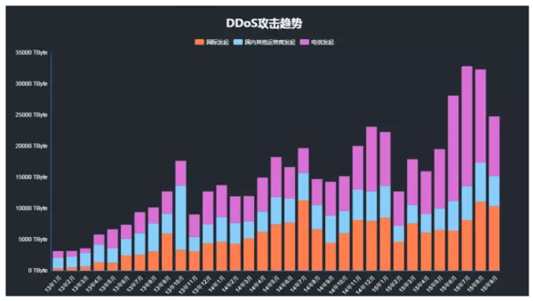 探索未来，三D走势图与专业连线的奥秘三d走势图专业带连线(专业版)