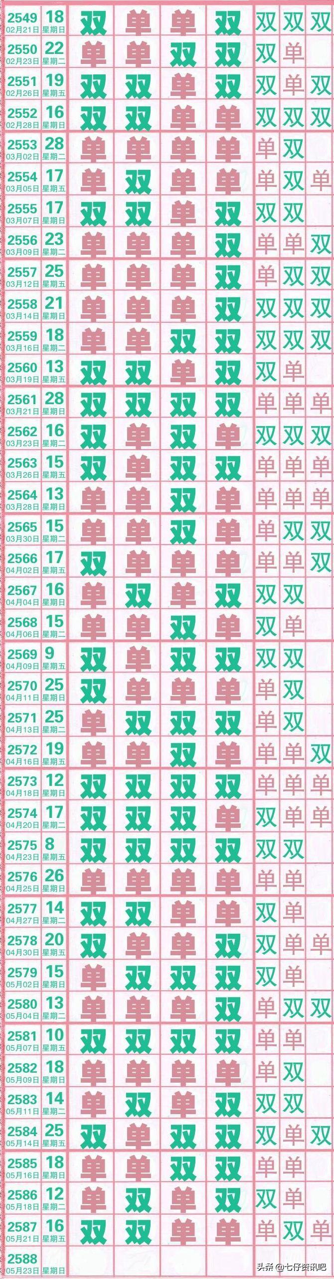 探秘体彩七星彩票,第25期开奖揭晓与玩法解析体彩七星彩开奖查询25期走势图