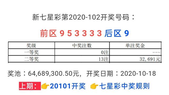 七星彩21039期开奖结果及分析体彩七星彩开奖查询21039期开奖号码