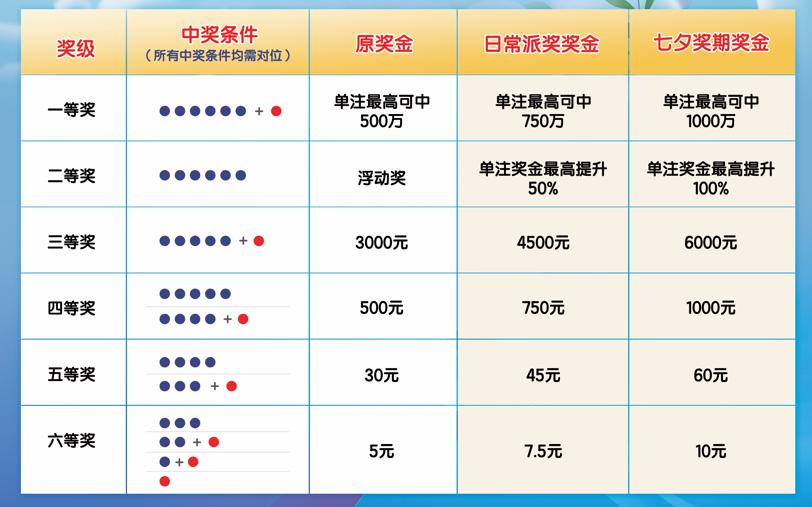 探秘体彩七星彩票23104期开奖，揭晓数字背后的奥秘与期待体彩七星彩开奖查询23103期开奖结果