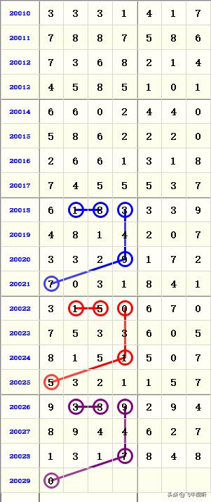 3月26日体彩七星彩超级开奖，数字的魔法与梦想的实现七星彩3月26日所有开奖历史查询