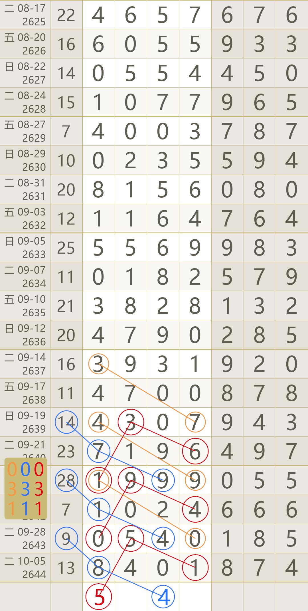 3月12日体彩七星彩超级开奖，幸运数字的揭晓与期待七星彩3月12号开奖结果