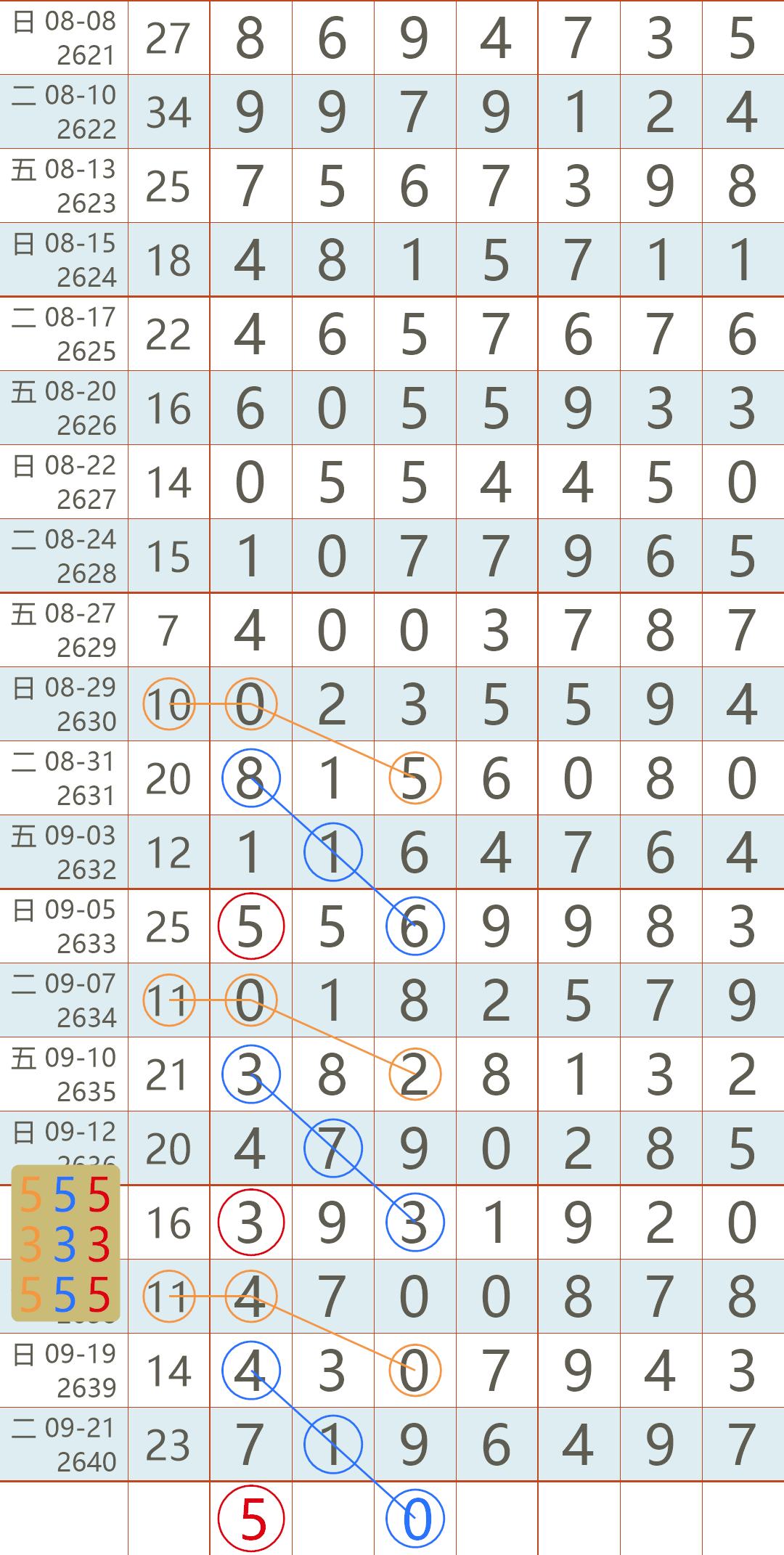 2019年体彩七星彩票开奖查询，回顾与展望体彩七星彩开奖查询2021最新