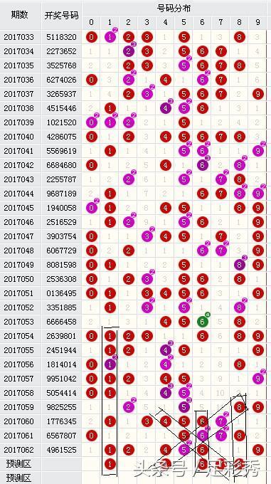 探索数字的奥秘，体彩七星彩超话34期开奖查询全解析体彩七星彩开奖查询34期结果