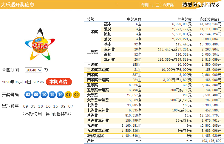 探秘体彩七星彩票，32期开奖结果深度解析体彩七星彩开奖查询32期开奖号码
