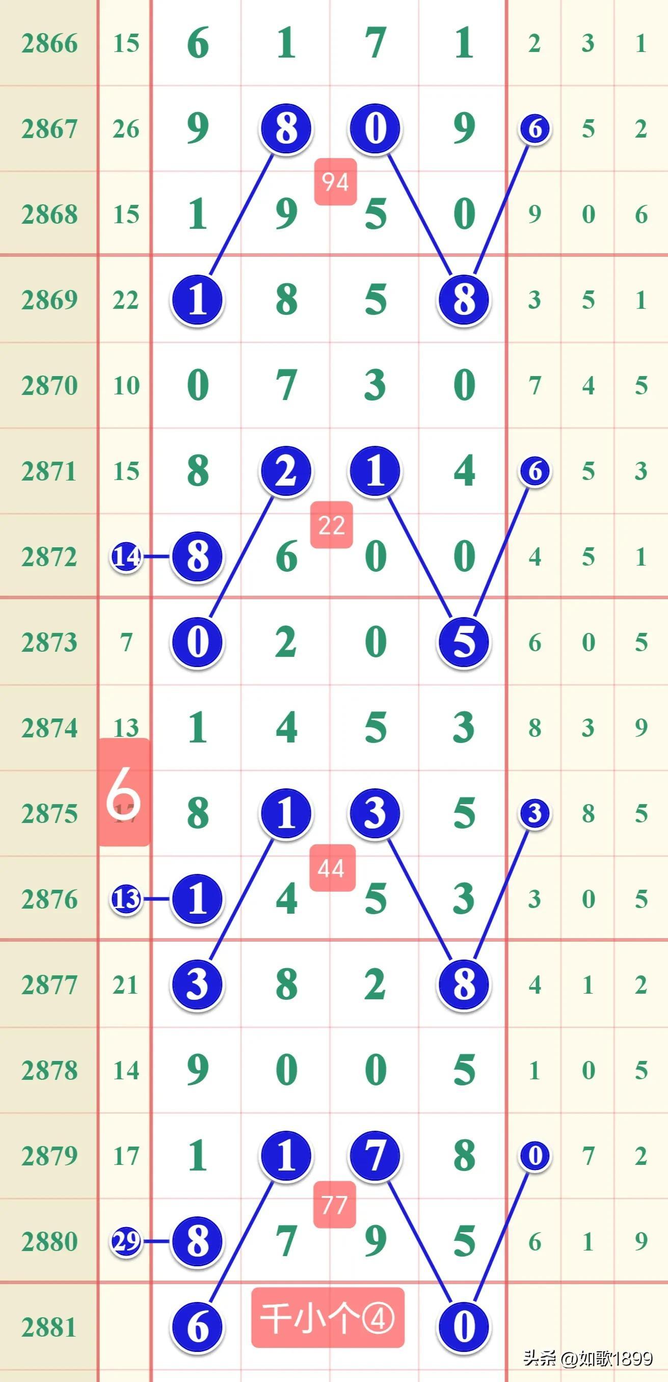 全国体彩七星彩票开奖查询，揭秘背后的数字游戏与幸运之谜体彩七星彩开奖查询21035期