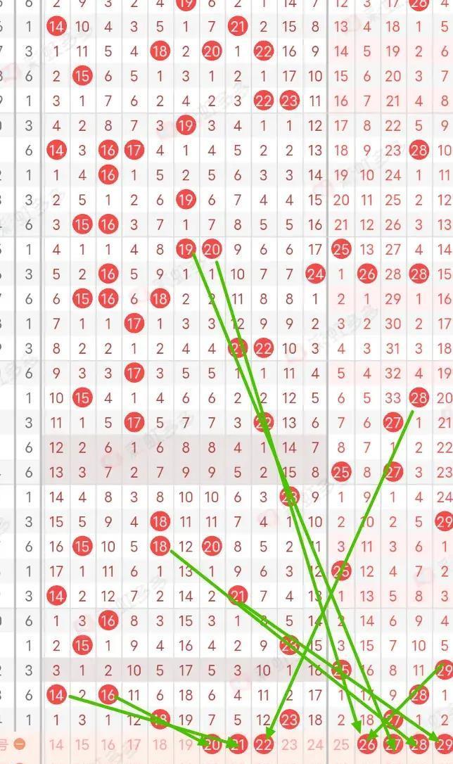 探索体彩超级大乐透走势图，浙江风采网下的数字奥秘大乐透走势图一浙江风采网