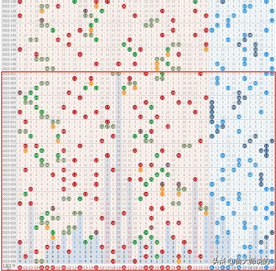 探索体彩超级大乐透走势图，理性与幸运的交织大乐透走势图体彩超级大乐透走势图30期
