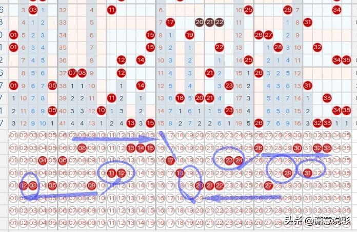 探索体彩超级大乐透，50o18一com的奥秘与乐趣体彩超级大乐透走势图带坐标500