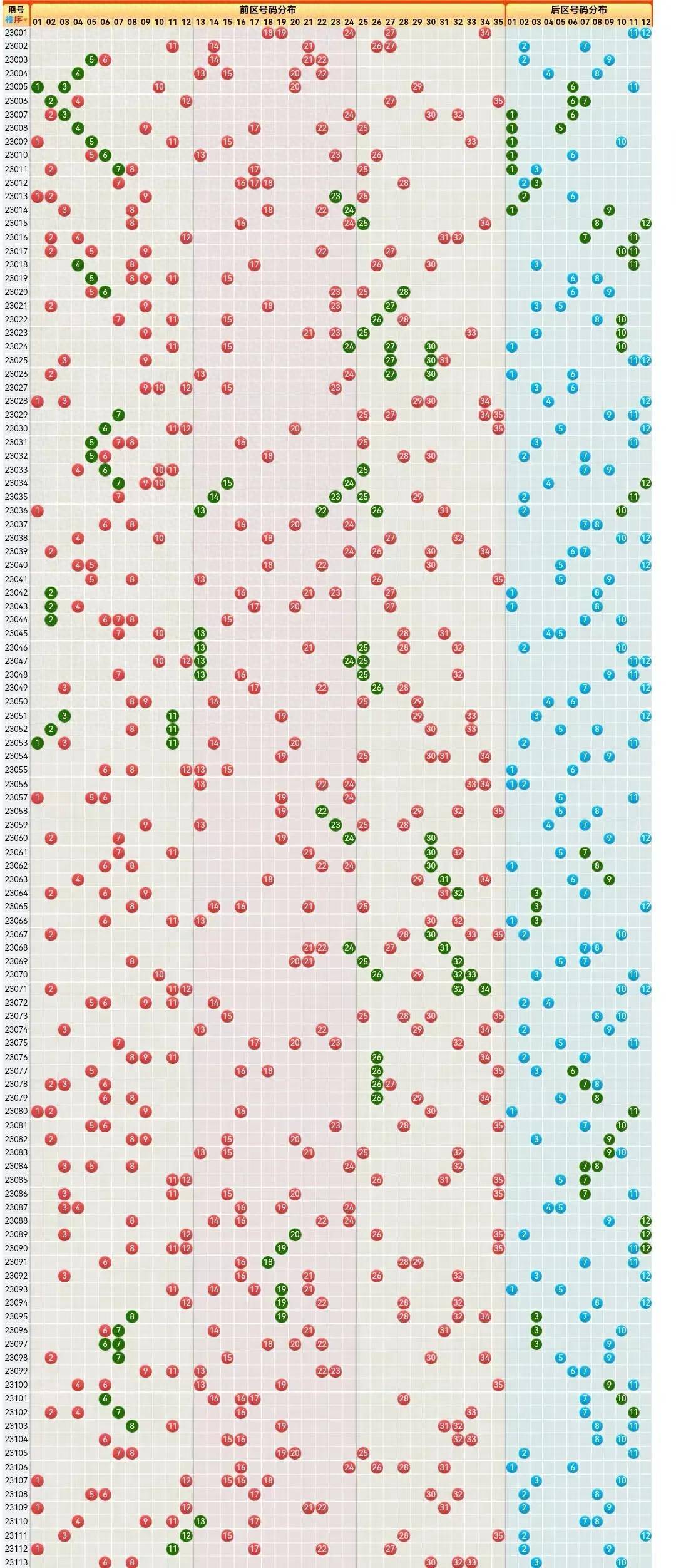 探索体彩超级大乐透，综合版走势图与星之谜体彩超级大乐透走势图,综合版
