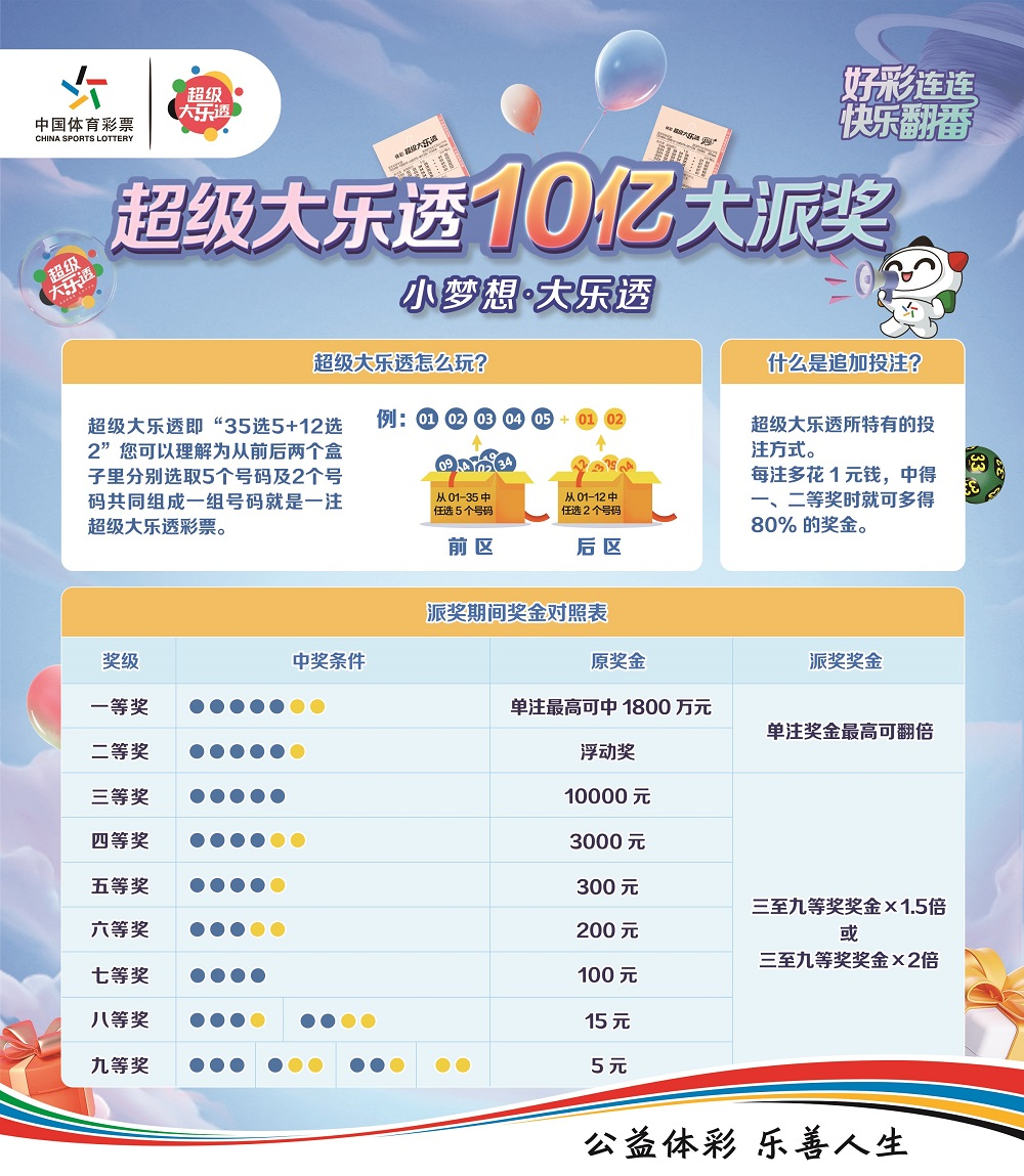 探索体彩超级大乐透的除三走势图，理性与概率的艺术体彩超级大乐透除3走势图