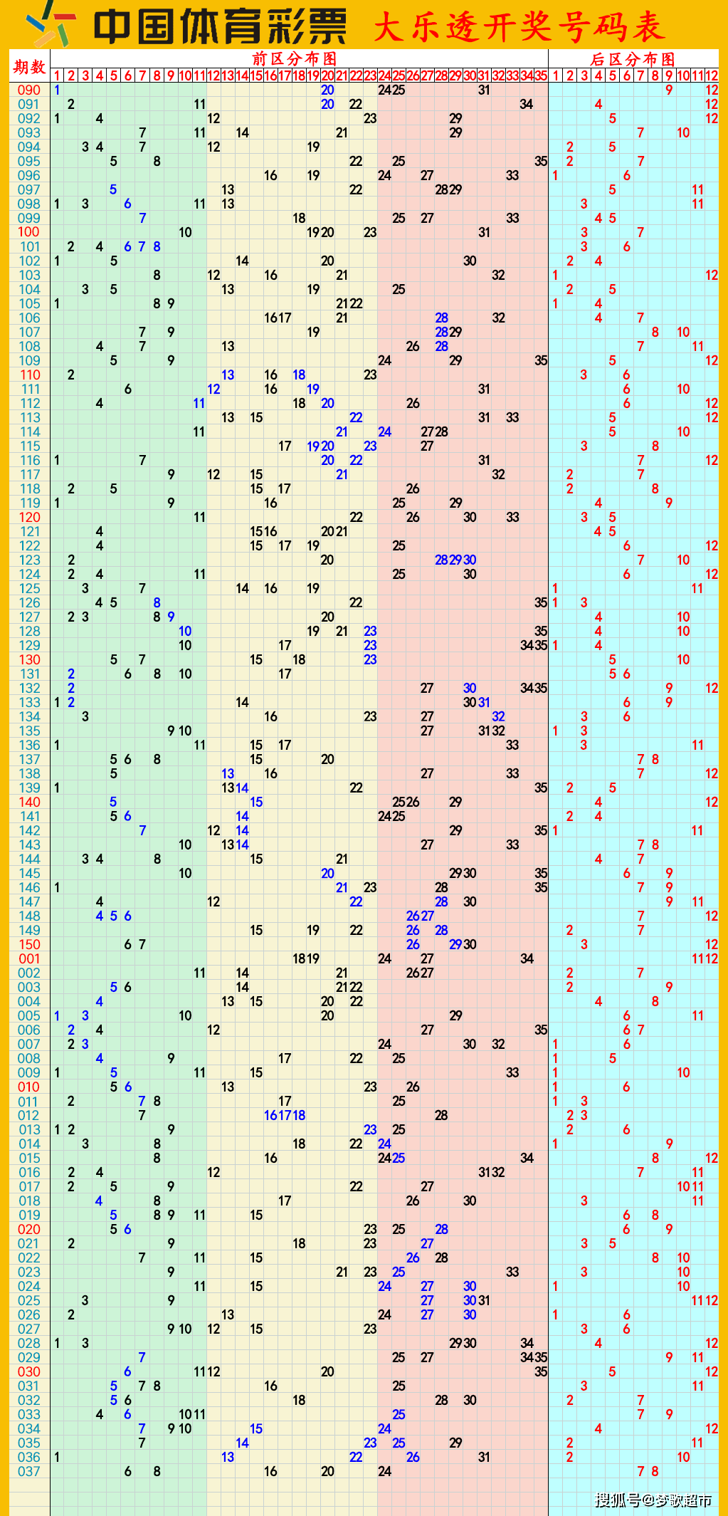 探索体彩超级大乐透第43期走势，数字背后的奥秘与期待大乐透基本走势图表图体彩超级大乐透47期