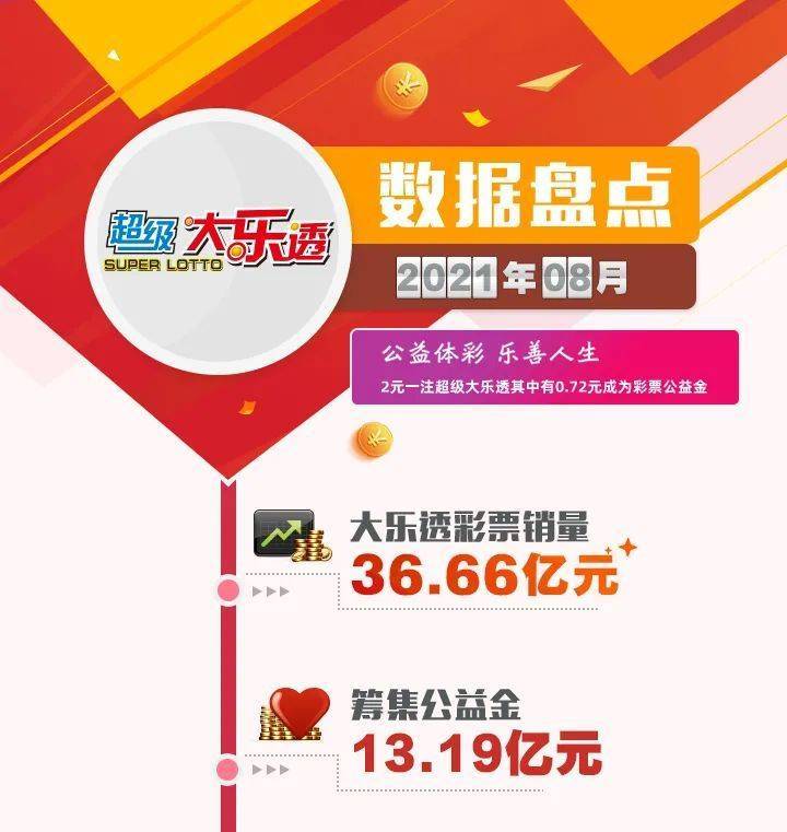 2019年体彩超级大乐透走势图，数据背后的秘密与未来趋势体彩超级大乐透走势图200期大乐透开奖结果