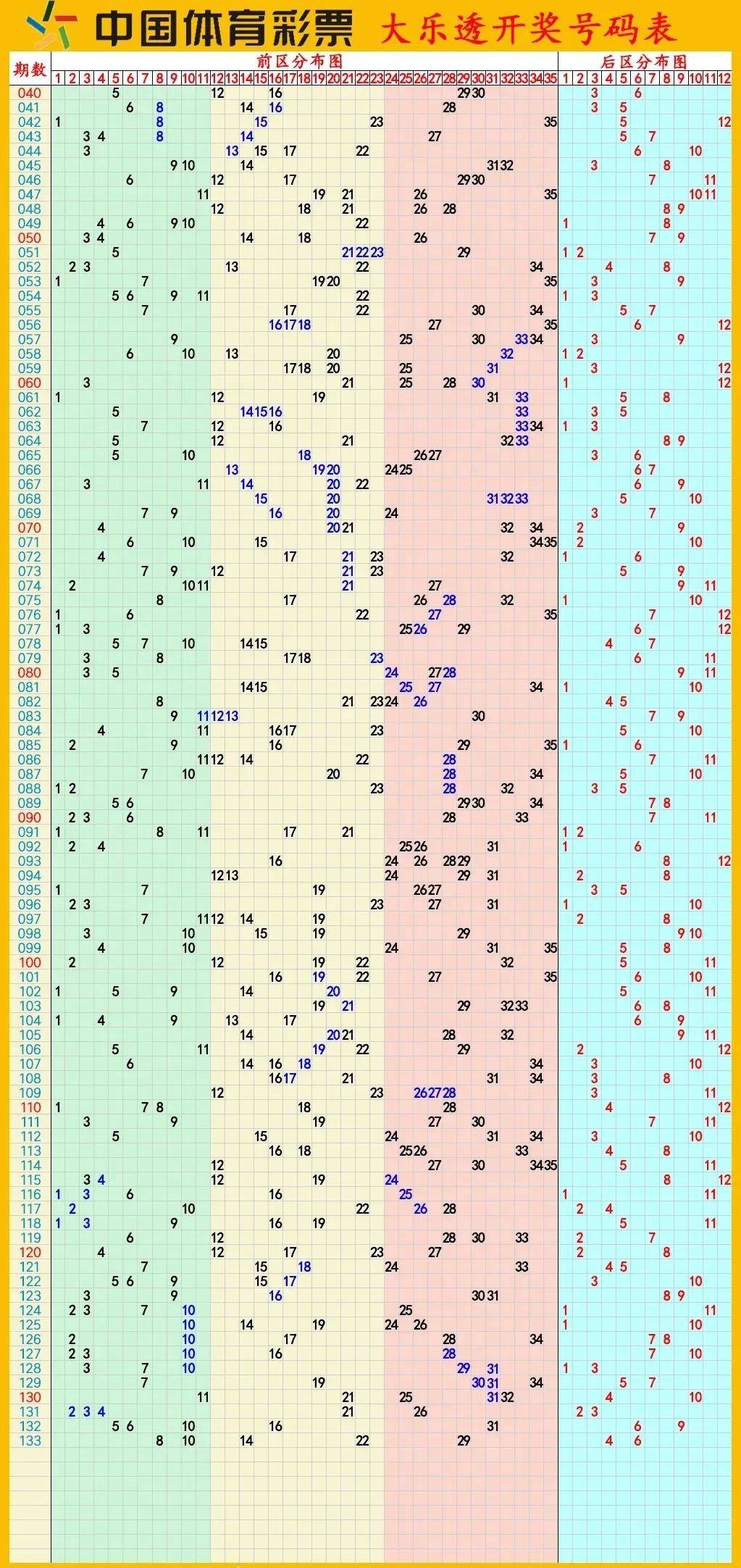 探索体彩超级大乐透走势图，综合版501的奥秘体彩超级大乐透走势图带坐标500