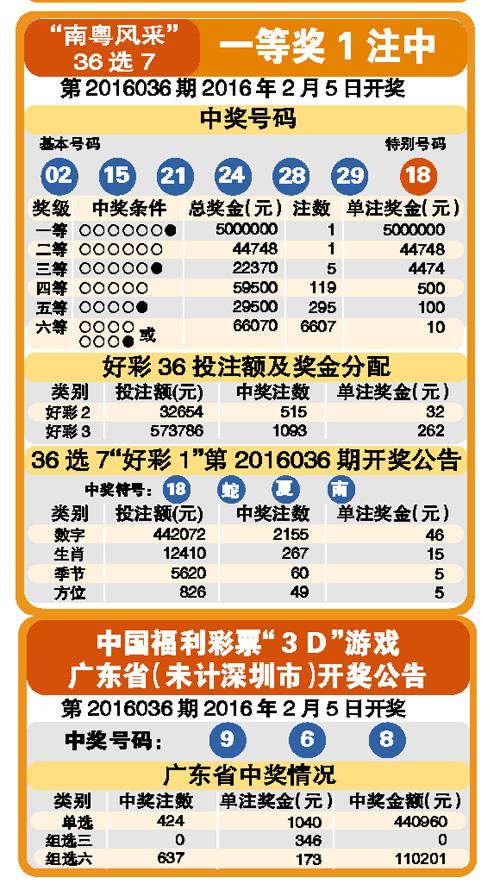 探寻中国福利彩票开奖结果，权威渠道与便捷方式