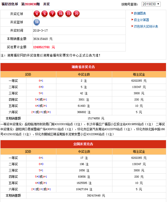 2019年中国福利彩票开奖结果揭晓，梦想与希望的新篇章中国福利彩票2021122中奖号码