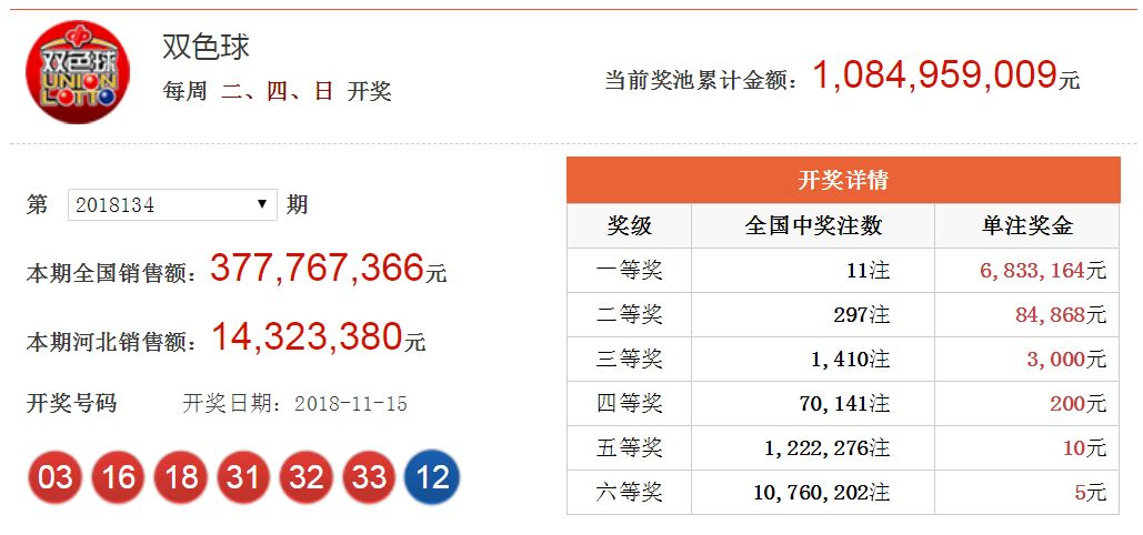 双色球开奖结果回放今天