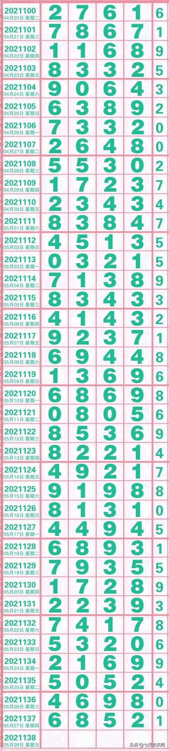 排列5开奖号码