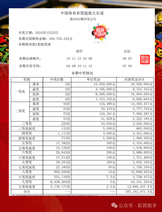大乐透最新开奖信息12月5号，惊喜与期待并存大乐透12月11日