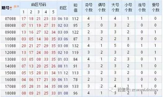 探寻大乐透最新开奖信息，全面指南与实用技巧大乐透最新开奖信息去哪里查询