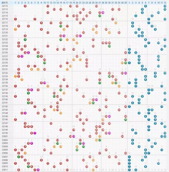 探索大乐透最新开奖信息走势图，解锁数字背后的秘密大乐透最新开奖信息走势图新浪爱彩