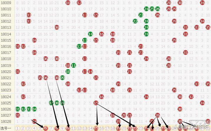 大乐透最新开奖信息揭秘，新浪网独家报道与深度解析大乐透最新开奖信息新浪网走势图