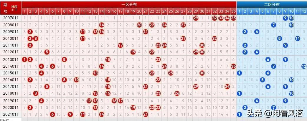 探索大乐透最新版走势图，500网上的数字奥秘大乐透走势图完整版500