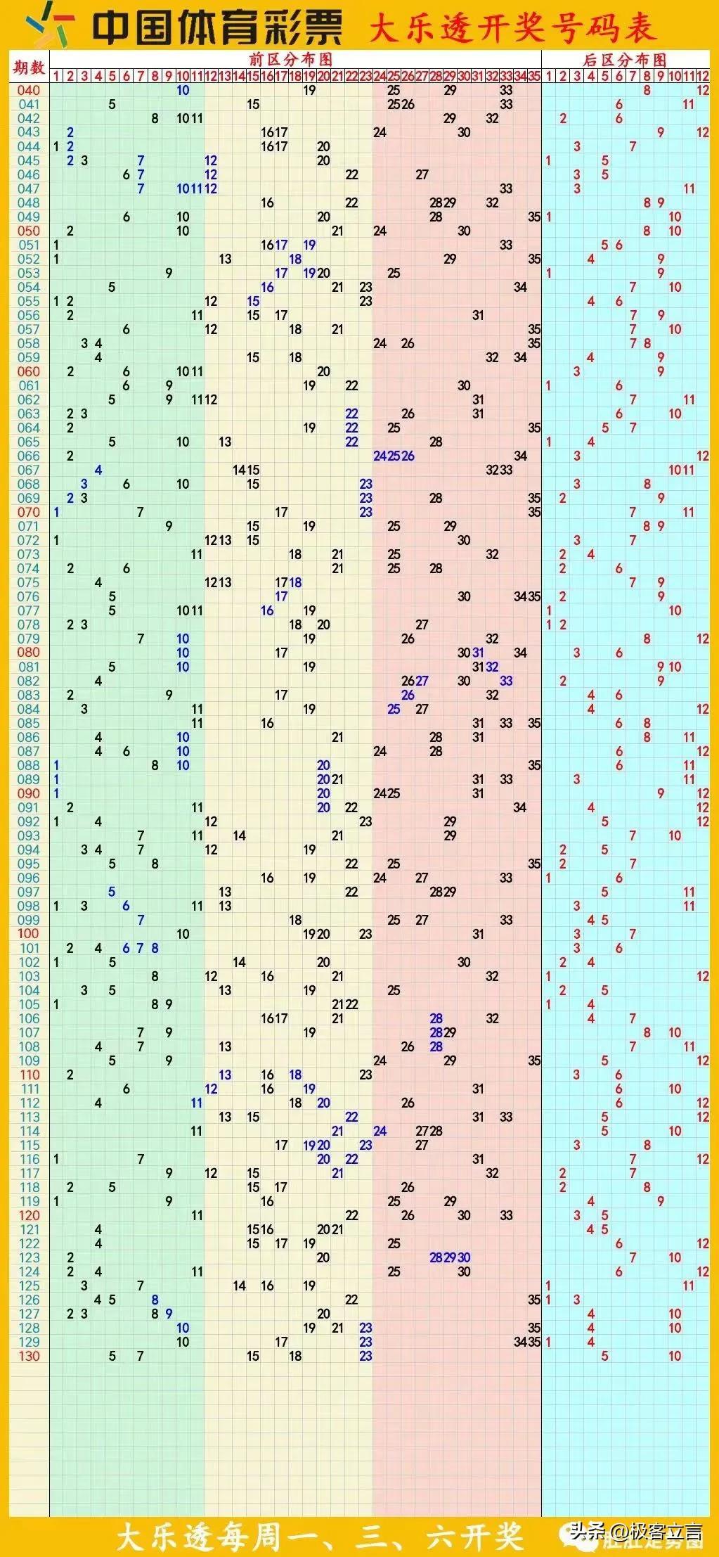 探索大乐透最新版走势图，解锁中彩的奥秘大乐透最新版走势图中彩网