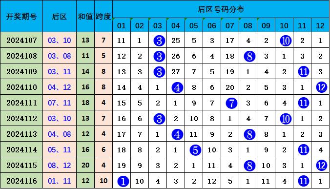 探索大乐透最新版走势图，新浪网旧版的启示与未来展望大乐透走势图(综合版)旧版体彩新浪