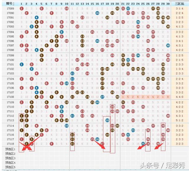 探索大乐透最新版走势图10期至第25期的奥秘大乐透走势图表100期