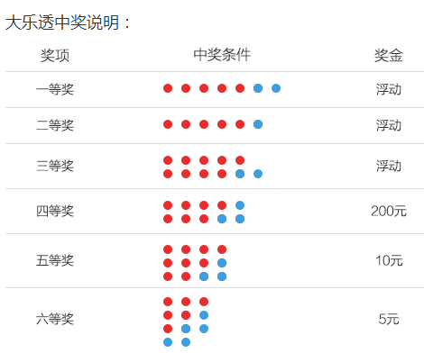 探索大乐透走势图，揭秘十大专家背后的智慧与策略大乐透走势图专家汇总